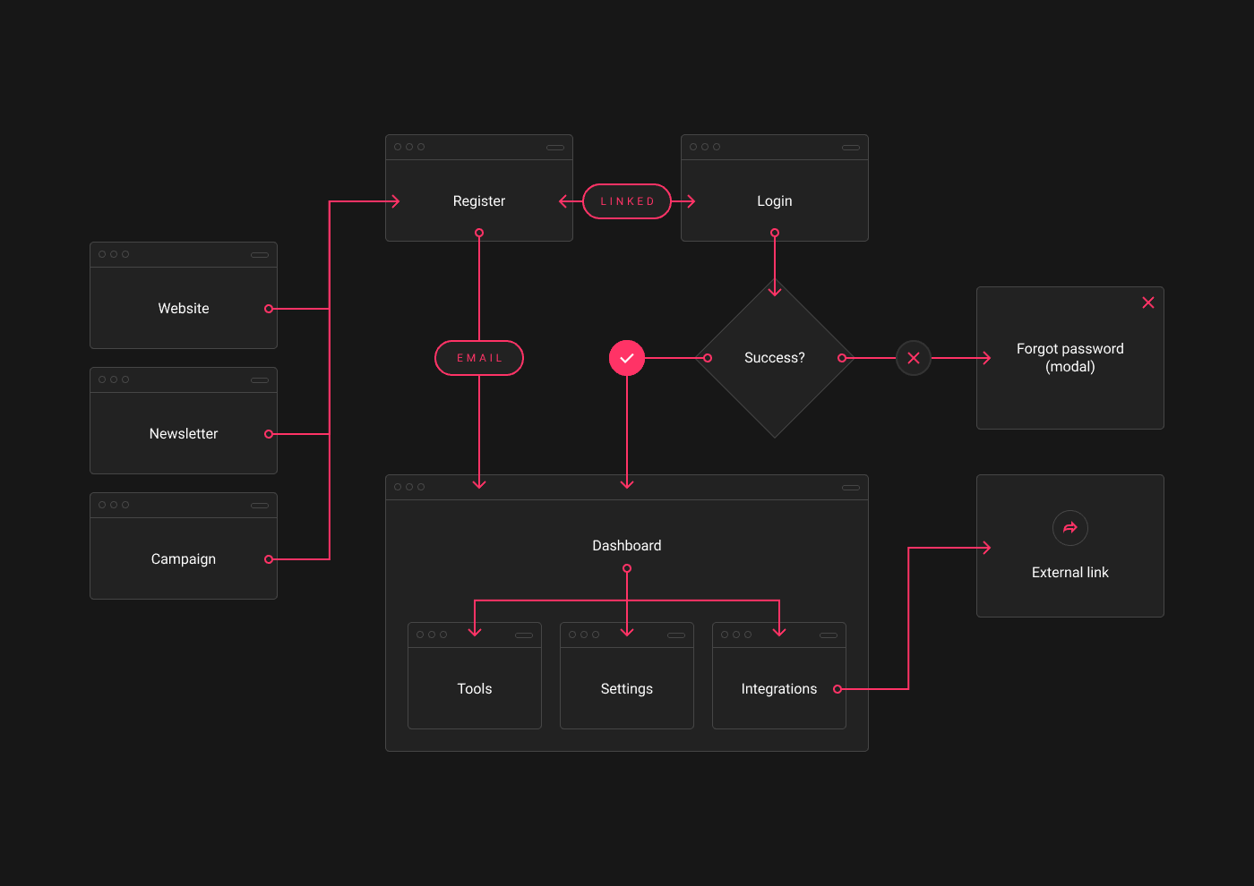 Basic UX Case Study
